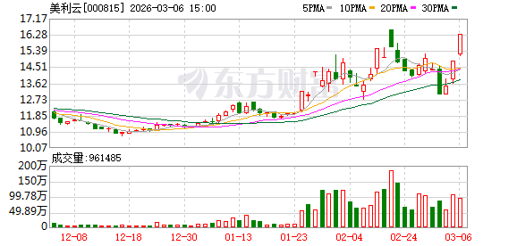 美利云:股票交易异常波动 第1张 美利云:股票交易异常波动 第1张