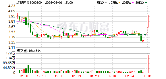 华塑控股:股票交易异常波动 第1张 华塑控股:股票交易异常波动 第1张