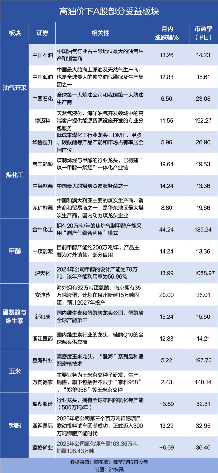 能源危机再现？国际油价冲击100美元！解码A股产业链受益公司  第1张