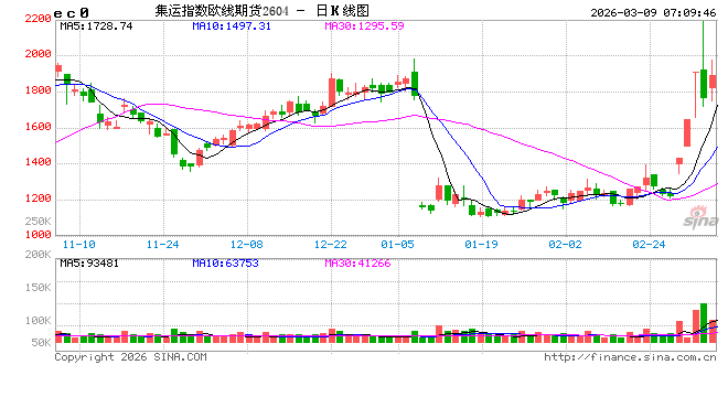地缘冲突冲击全球航运,美国政府推200亿美元海上再保险计划 第2张 地缘冲突冲击全球航运,美国政府推200亿美元海上再保险计划 第2张