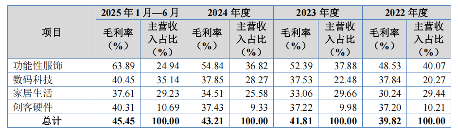 IPO雷达| 一边突击分红一边巨额募资,尚睿科技资本化面临多重考验 第3张 IPO雷达| 一边突击分红一边巨额募资,尚睿科技资本化面临多重考验 第3张