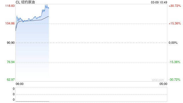 油价破110美元,对各国经济影响两重天 第2张 油价破110美元,对各国经济影响两重天 第2张