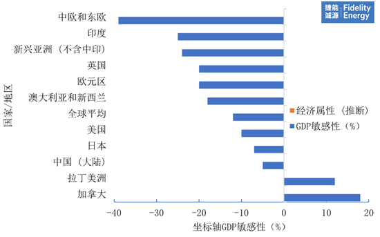 油价破110美元,对各国经济影响两重天 第5张 油价破110美元,对各国经济影响两重天 第5张