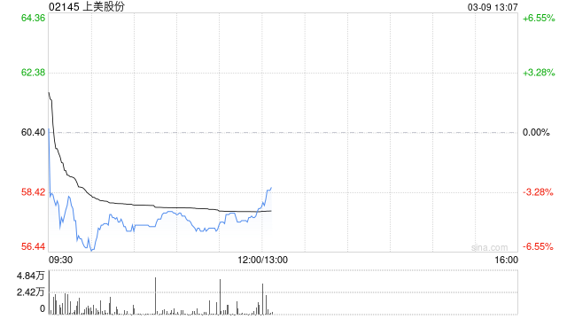 申万宏源：维持上美股份“买入”评级 多品牌多品类战略持续兑现  第1张