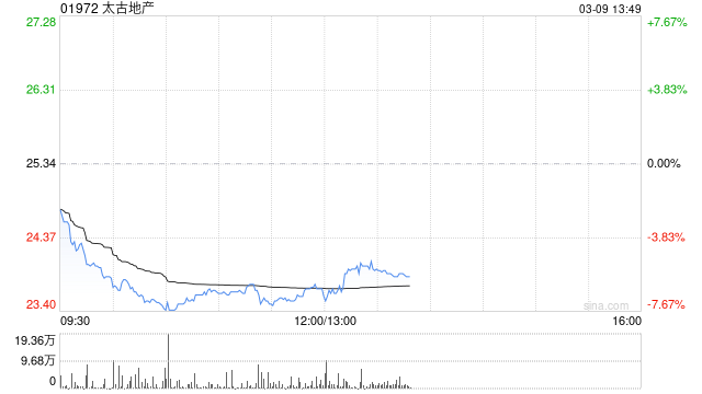 申万宏源：首予太古地产“买入”评级 深耕中国香港且加码内地拓展  第1张