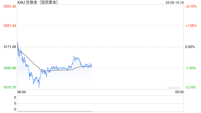 油价暴涨“杀死”降息,美元笑了,黄金将迎来至暗时刻? 第2张 油价暴涨“杀死”降息,美元笑了,黄金将迎来至暗时刻? 第2张