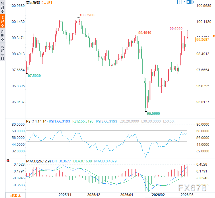 油价暴涨“杀死”降息,美元笑了,黄金将迎来至暗时刻? 第5张 油价暴涨“杀死”降息,美元笑了,黄金将迎来至暗时刻? 第5张