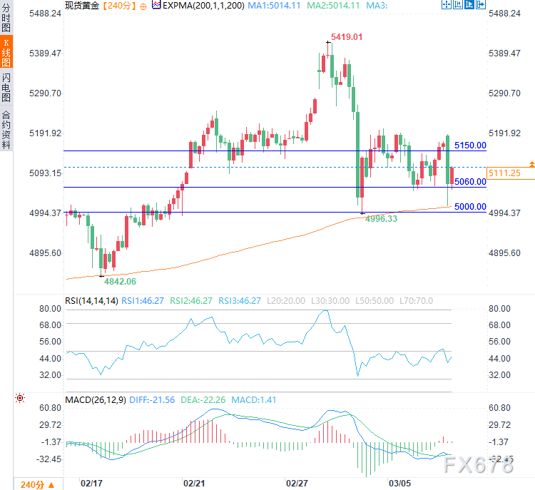 油价暴涨“杀死”降息,美元笑了,黄金将迎来至暗时刻? 第6张 油价暴涨“杀死”降息,美元笑了,黄金将迎来至暗时刻? 第6张