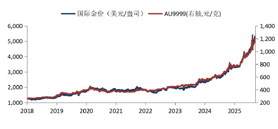 华安基金：油价飙涨叠加非农数据爆冷，美联储或陷入两难  第1张