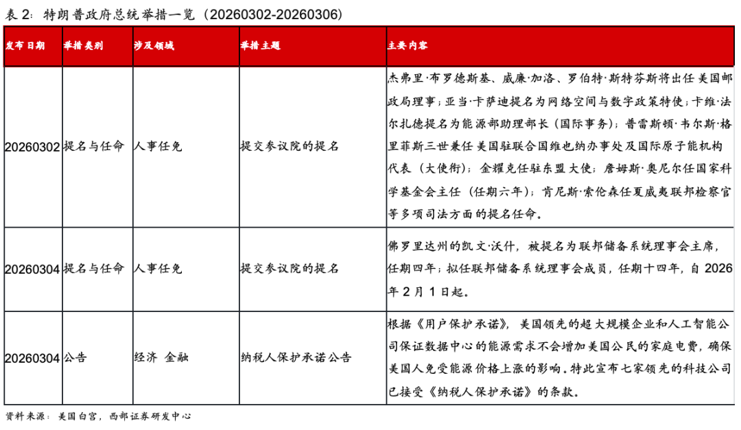 【西部海外政策】美国数据中心电力供应的现实约束、解决方案和投资含义 第5张 【西部海外政策】美国数据中心电力供应的现实约束、解决方案和投资含义 第5张