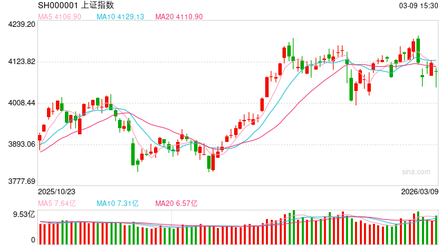 摩根资产管理A股市场快评：能源冲击下，A股显现相对韧性  第1张