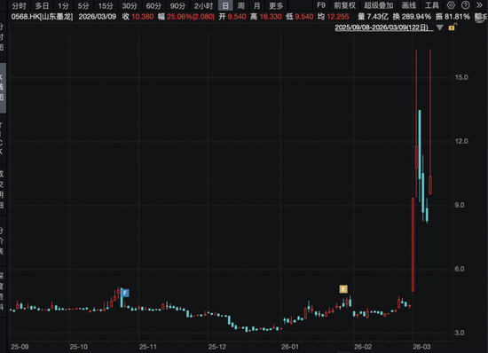 见证历史!南向资金爆买破纪录 第3张 见证历史!南向资金爆买破纪录 第3张