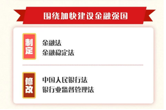 金融强国迎法治“顶层设计”:今年将制定金融法、金融稳定法 第1张 金融强国迎法治“顶层设计”:今年将制定金融法、金融稳定法 第1张