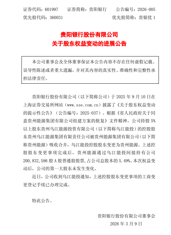 贵阳银行:股东权益变动事项完成工商变更 贵州能源间接持股5.49% 第1张 贵阳银行:股东权益变动事项完成工商变更 贵州能源间接持股5.49% 第1张