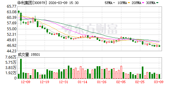 华利集团:2025年半年度现金分红金额占当期净利润比例约70% 第1张 华利集团:2025年半年度现金分红金额占当期净利润比例约70% 第1张