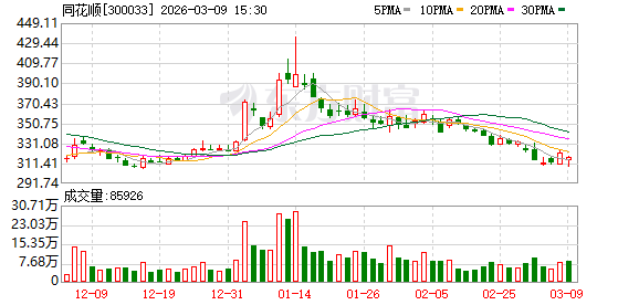 同花顺：2025年净利润同比增长75.79%  第1张