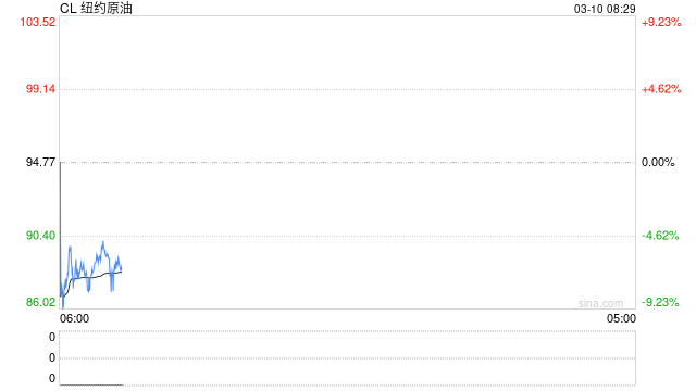 刚刚，新一轮大规模空袭！伊朗摧毁美军一基地！特朗普暗示战事很快结束！油价开盘大跌，A股如何“开”  第2张