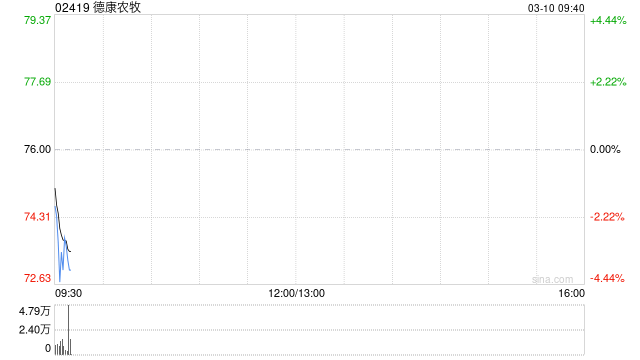 德康农牧2月销售商品肉猪75.929万头  第1张