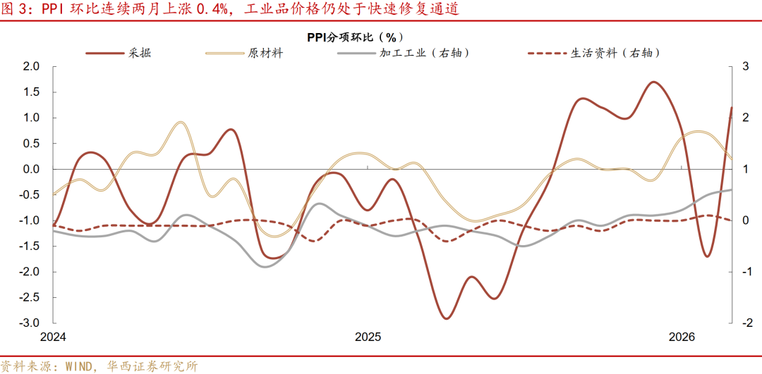 通胀大超预期，什么信号？  第3张