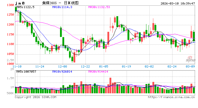 华泰期货：昨日黑色系商品大幅上涨，主要驱动因素是什么？  第2张