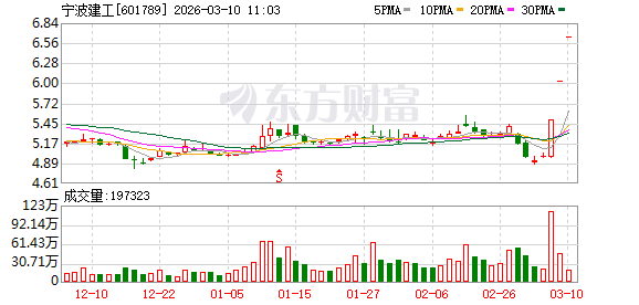 宁波建工三连板：不存在未披露重大事项 中经云不纳入公司合并报表  第1张