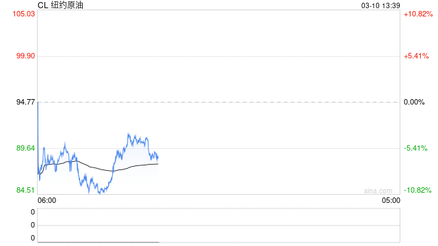伊朗军官：美以不再能随心所欲结束战争  第2张