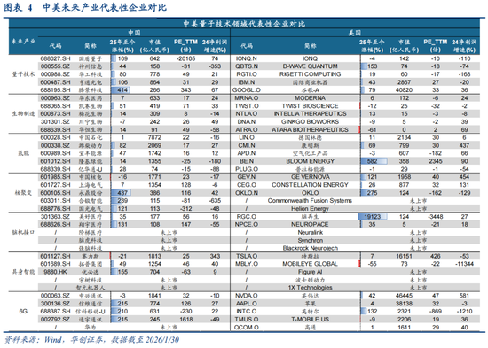 华创策略：决胜未来 中美六大未来产业演进图景  第4张