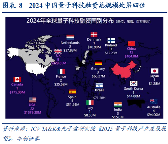 华创策略：决胜未来 中美六大未来产业演进图景  第8张