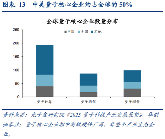 华创策略：决胜未来 中美六大未来产业演进图景  第13张