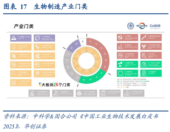 华创策略：决胜未来 中美六大未来产业演进图景  第17张
