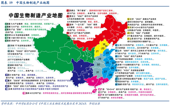 华创策略：决胜未来 中美六大未来产业演进图景  第19张