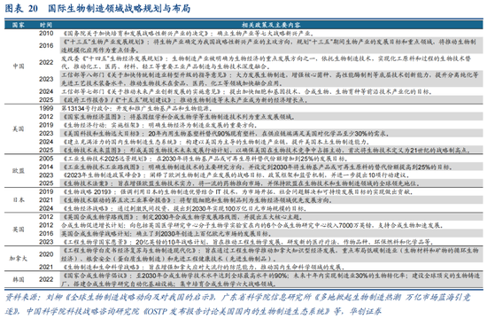 华创策略：决胜未来 中美六大未来产业演进图景  第20张