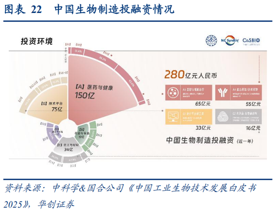 华创策略：决胜未来 中美六大未来产业演进图景  第22张