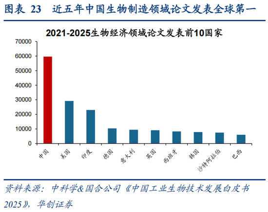 华创策略：决胜未来 中美六大未来产业演进图景  第23张