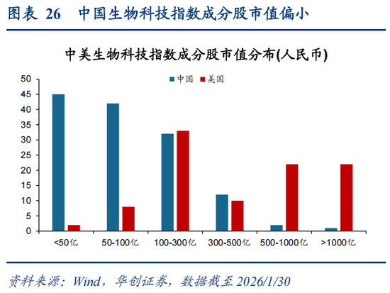 华创策略：决胜未来 中美六大未来产业演进图景  第26张
