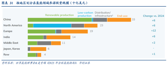华创策略：决胜未来 中美六大未来产业演进图景  第31张