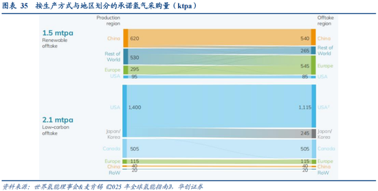 华创策略：决胜未来 中美六大未来产业演进图景  第35张