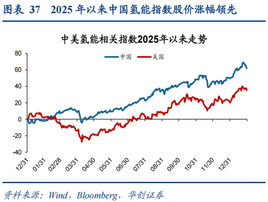 华创策略：决胜未来 中美六大未来产业演进图景  第37张