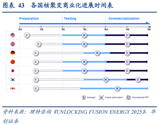 华创策略：决胜未来 中美六大未来产业演进图景  第43张