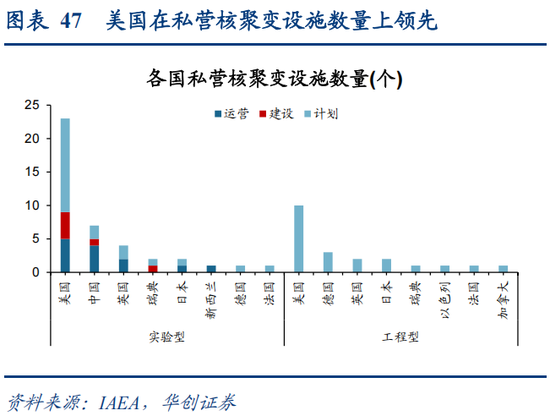 华创策略：决胜未来 中美六大未来产业演进图景  第47张
