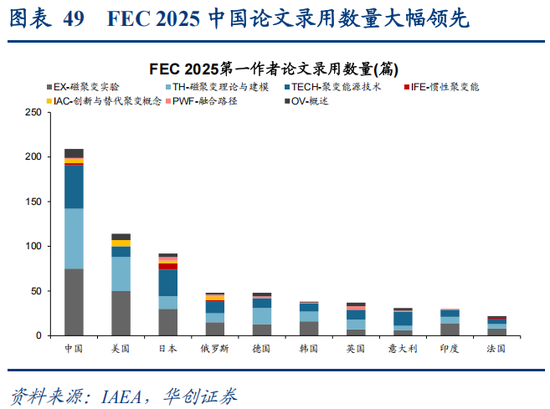 华创策略：决胜未来 中美六大未来产业演进图景  第49张