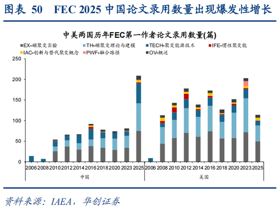 华创策略：决胜未来 中美六大未来产业演进图景  第50张
