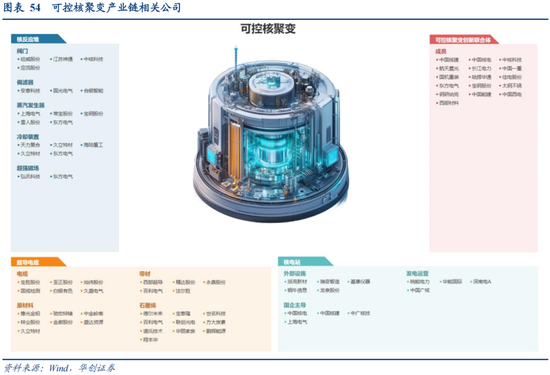 华创策略：决胜未来 中美六大未来产业演进图景  第54张