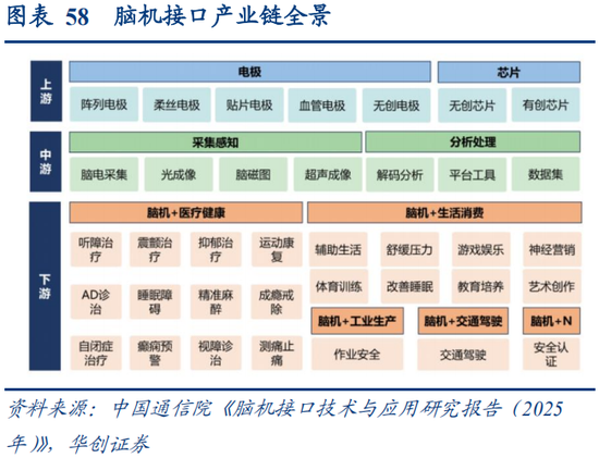 华创策略：决胜未来 中美六大未来产业演进图景  第58张