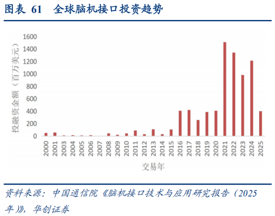 华创策略：决胜未来 中美六大未来产业演进图景  第61张