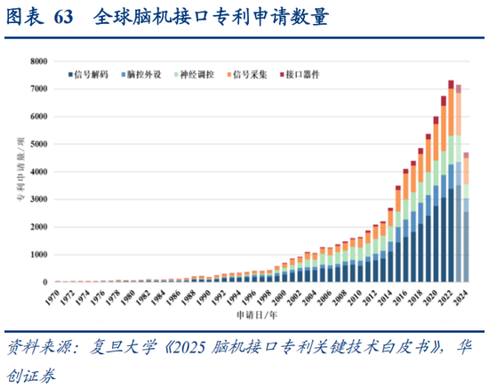 华创策略：决胜未来 中美六大未来产业演进图景  第63张