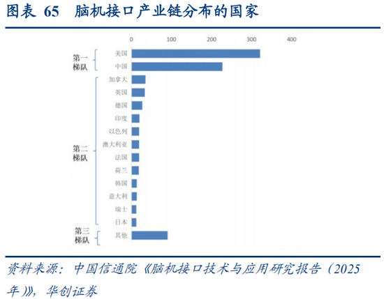 华创策略：决胜未来 中美六大未来产业演进图景  第65张