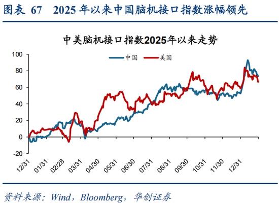 华创策略：决胜未来 中美六大未来产业演进图景  第67张