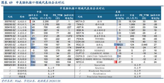 华创策略：决胜未来 中美六大未来产业演进图景  第69张