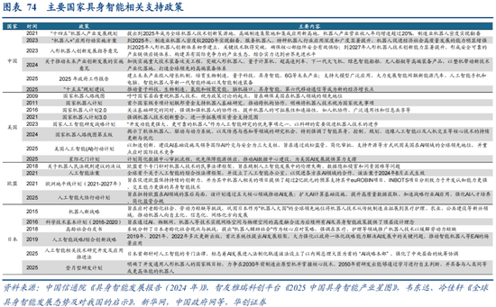 华创策略：决胜未来 中美六大未来产业演进图景  第74张
